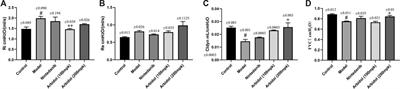 Protective Effect of Arbidol Against Pulmonary Fibrosis and Sepsis in Mice